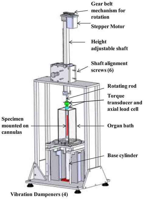 schematic diagram of torsion testing machine|torsional impact strength testing machine.